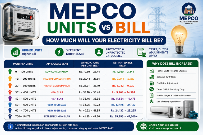 MEPCO Bill