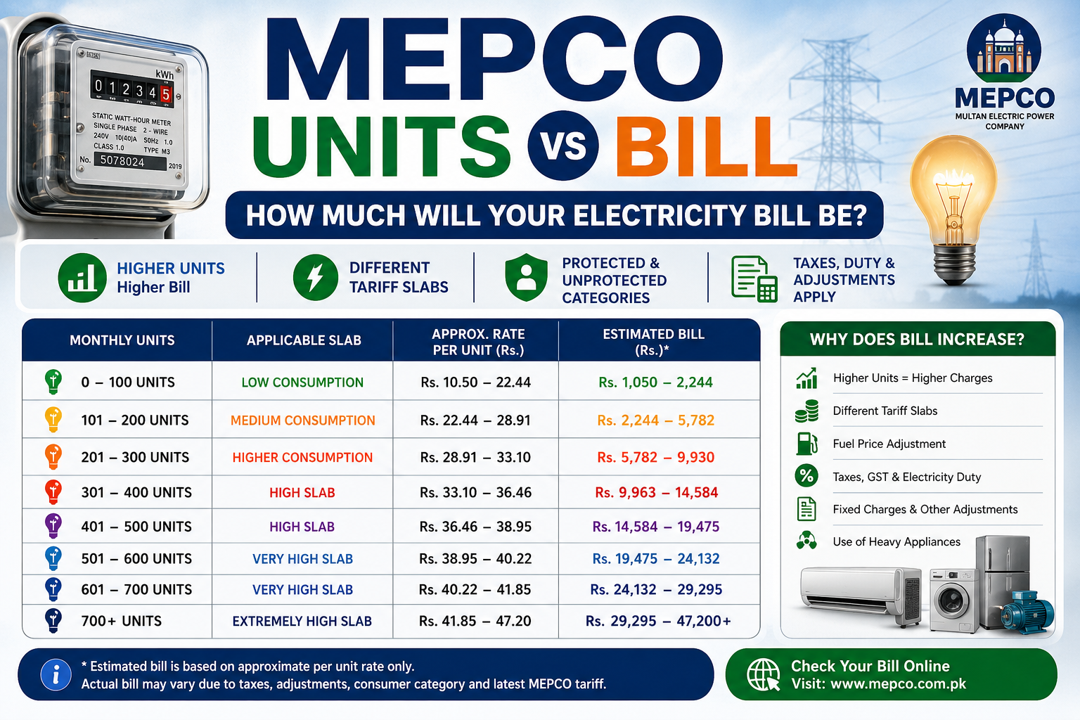 MEPCO Bill