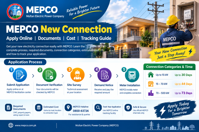 MEPCO New Connection