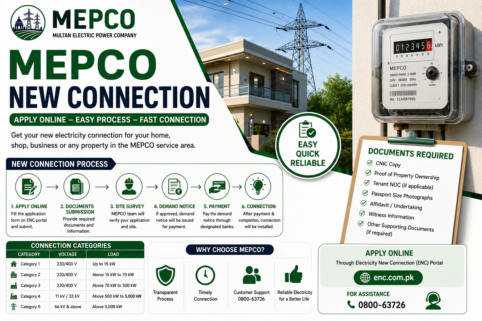 MEPCO New Connection